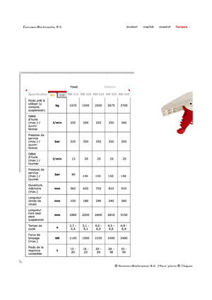 Бетонопулверизатори Globram RM515