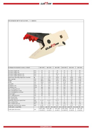 Бетонопулверизатори Globram RM 528X