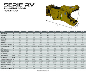 Бетонопулверизатори OSA Demolition Equipment RV 60 