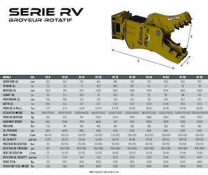 Бетонопулверизатори OSA Demolition Equipment RV 10 