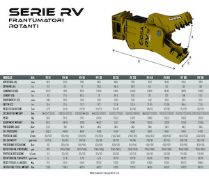 Бетонопулверизатори OSA Demolition Equipment RV 80 
