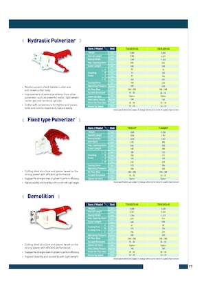 Бетонопулверизатори Komac TRIS22P 