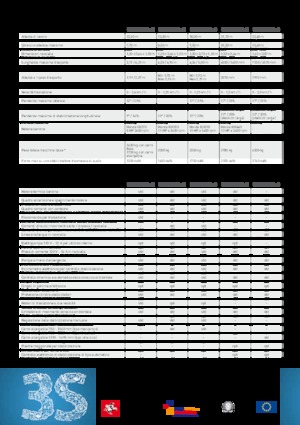 Пълзящи повдигачи с подвижна стрела Kato Imer Lem 3300 PLUS