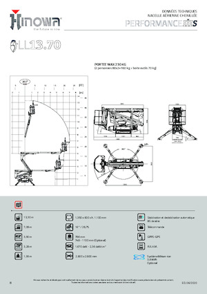 Пълзящи повдигачи с подвижна стрела Hinowa Lightlift 13.70 Performance IIIS