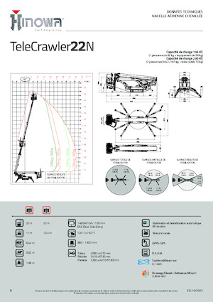 Пълзящи повдигачи с подвижна стрела Hinowa TeleCrawler 22N