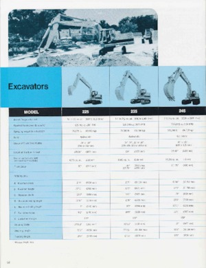 Верижни екскаватори Caterpillar 235