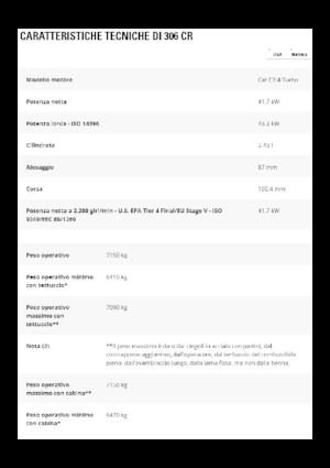 Верижни екскаватори Caterpillar 306 CR