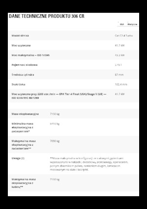 Верижни екскаватори Caterpillar 306 CR