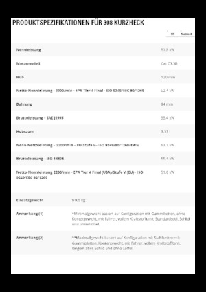 Верижни екскаватори Caterpillar 308 CR