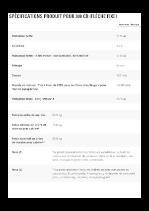 Верижни екскаватори Caterpillar 308 CR