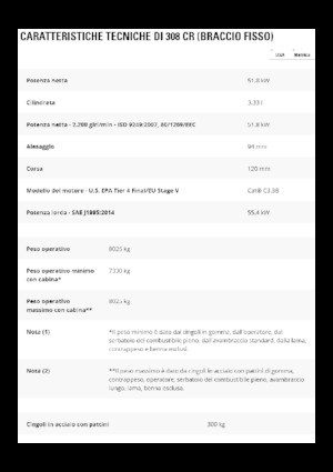 Верижни екскаватори Caterpillar 308 CR