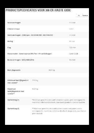 Верижни екскаватори Caterpillar 308 CR