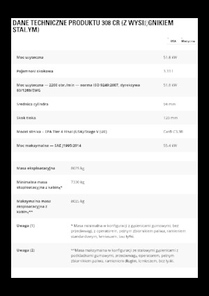 Верижни екскаватори Caterpillar 308 CR