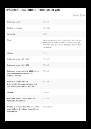 Верижни екскаватори Caterpillar 308 CR VAB