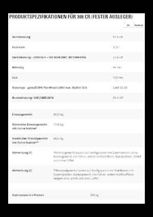 Верижни екскаватори Caterpillar 308CR