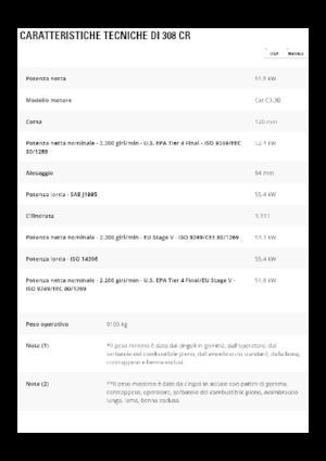 Верижни екскаватори Caterpillar 308CR