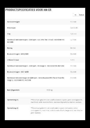 Верижни екскаватори Caterpillar 308CR