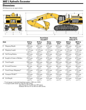 Верижни екскаватори Caterpillar 365 C