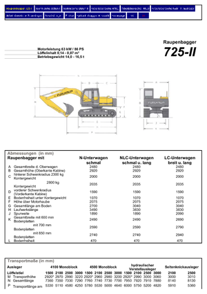 Верижни екскаватори Furukawa 725-II LS