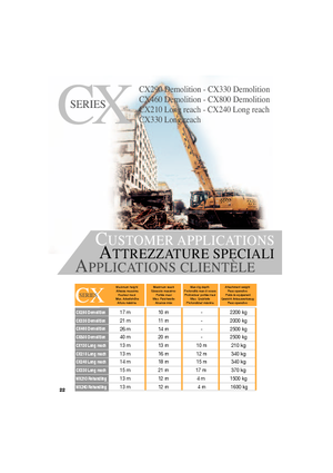 Верижни екскаватори Case CX 330 NLC