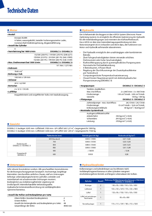 Електрически верижни багери Doosan DX 300 N LC