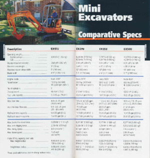 Верижни екскаватори Hitachi EX200 LC