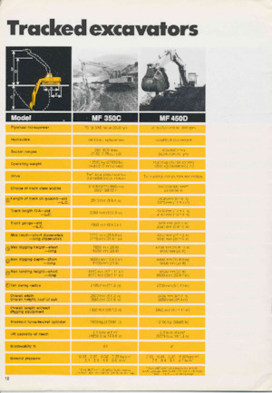 Верижни екскаватори Massey Ferguson MF 450D