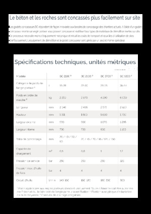 Кофи за трошене Epiroc BC 2500 