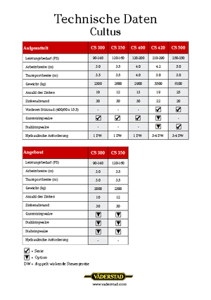 Култиватори Väderstad Cultus 300