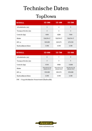 Култиватори Väderstad TopDown 300