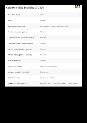 Захват за сортиране и разрушаване Caterpillar G306