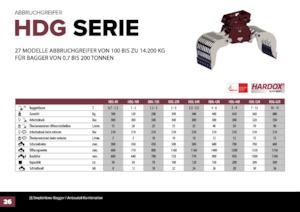 Захват за сортиране и разрушаване Hydra Ram HDG-1500R 