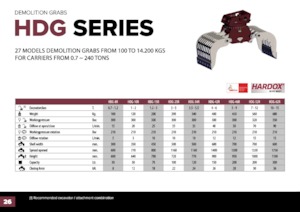 Захват за сортиране и разрушаване Hydra Ram HDG-1500R 