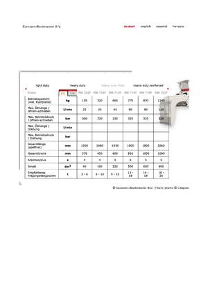Захват за сортиране и разрушаване Globram RM 714 F