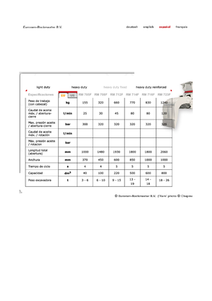 Захват за сортиране и разрушаване Globram RM 714 F