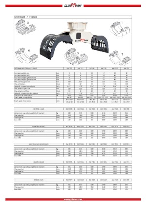 Захват за сортиране и разрушаване Globram RM 739D