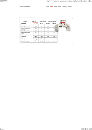 Захват за сортиране и разрушаване Globram RM 729 S