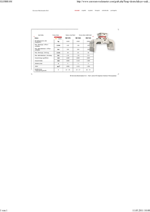 Захват за сортиране и разрушаване Globram RM 729 S