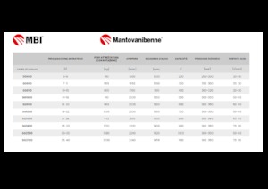 Захват за сортиране и разрушаване MBI SG2700