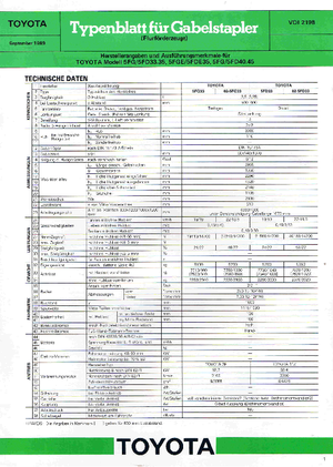 Челни вилични мотокари, дизелови Toyota 02-5 FD 33