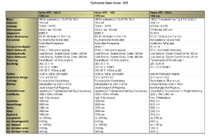 Общински многофункционални превозни средства на дизел Hansa APZ 1003