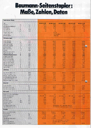 Дизелови странични товарачи Baumann AS 30/14/40 NP