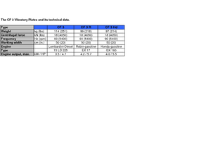 Виброплочи с преден ход weber mt CF 3