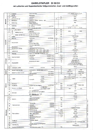 Челни вилични мотокари, дизелови OM DI 50 CH