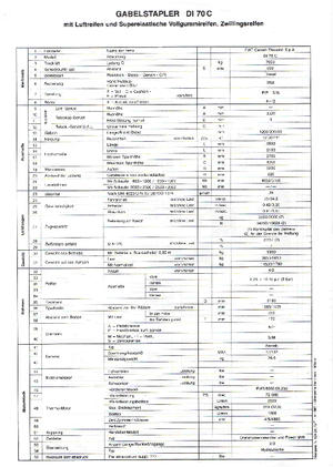 Челни вилични мотокари, дизелови OM DI 70 C