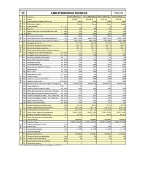 Челни вилични мотокари, дизелови Nuova Detas DTA 80