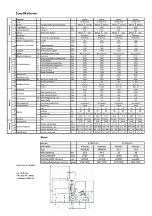 Челни вилични мотокари, дизелови Artison EFD 25 ECO-Z
