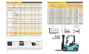 Челни вилични мотокари, дизелови Maximal FD 18 T-M2WB3