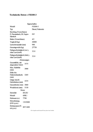 Високоповдигачи с висока проходимост TCM FD 200-3