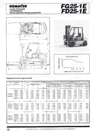 Челни вилични мотокари, дизелови Komatsu FD 25-1 E